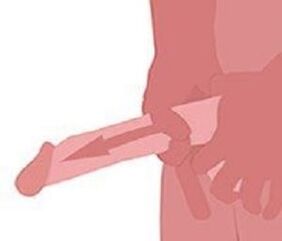 Jelking để tăng kích thước của dương vật
